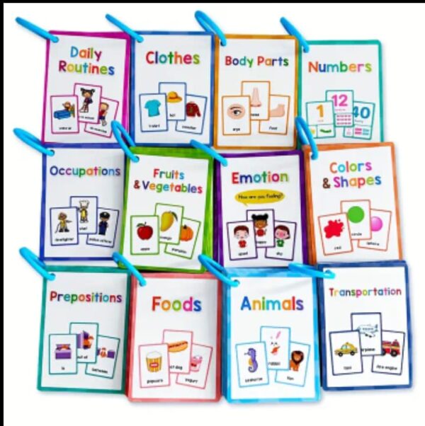 205 Learning Flashcards - Image 6